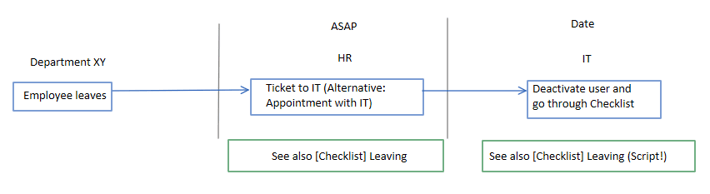 offboarding-workflow.png