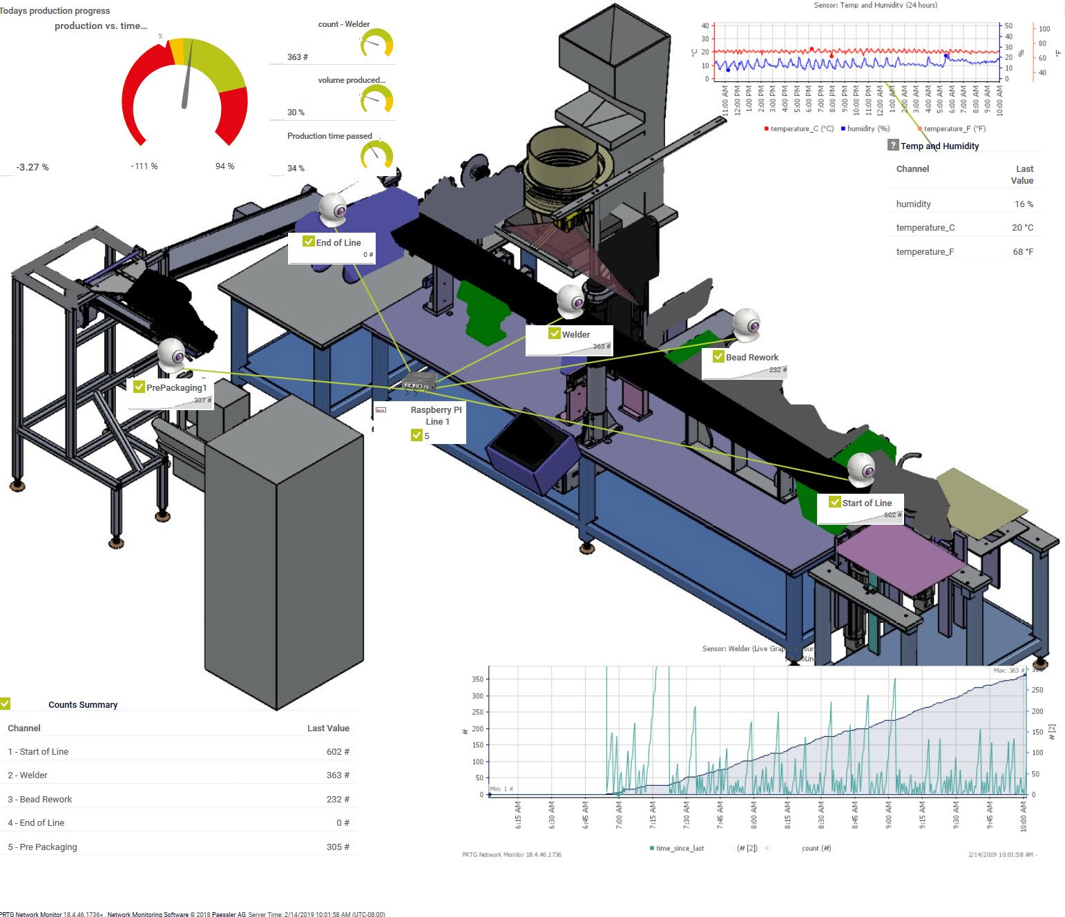 Monitoring a Production Line With PRTG