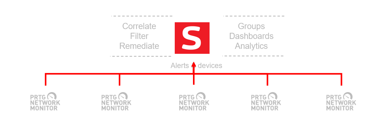 prtg-savision-01