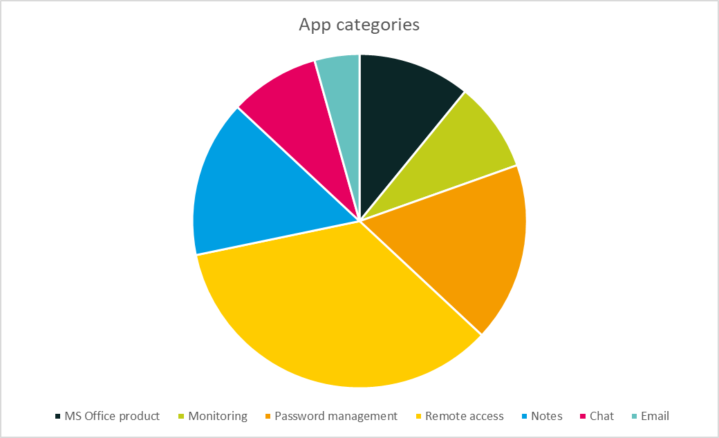 sysadmin-app-categories-1