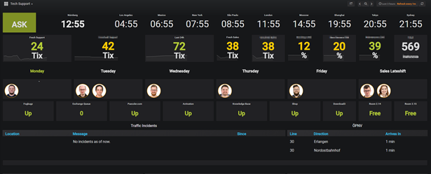 prtg dashboard