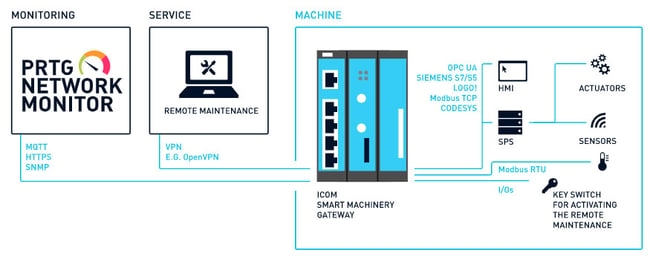 gateway_graphic