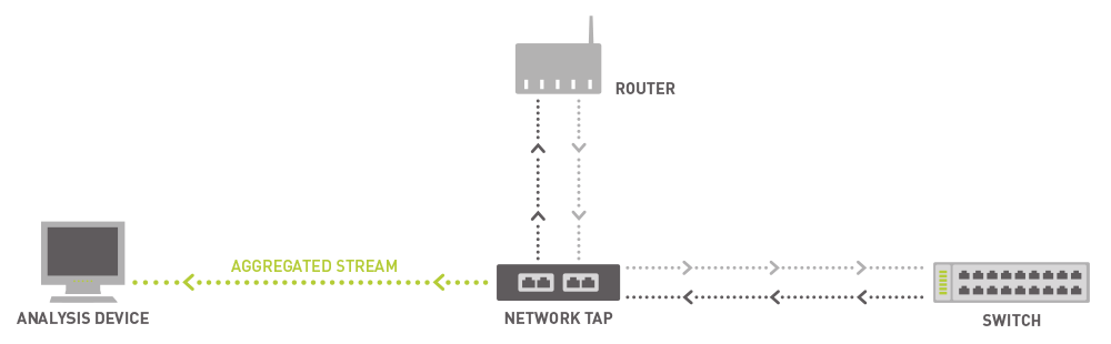 A Step-By-Step Guide: Figure Out Who’s Hogging Your Bandwidth