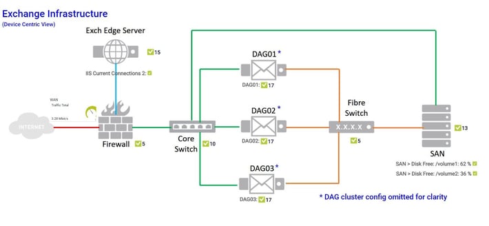 exchange-infrastructure-exchange-admin-6.jpg