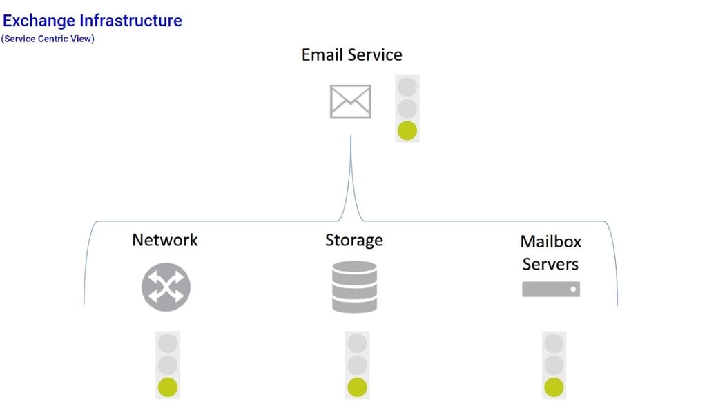 exchange-infrastructure2-exchange-admin-6.jpg