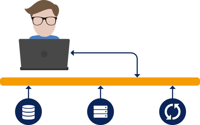 ittrends-2018-sdi.png