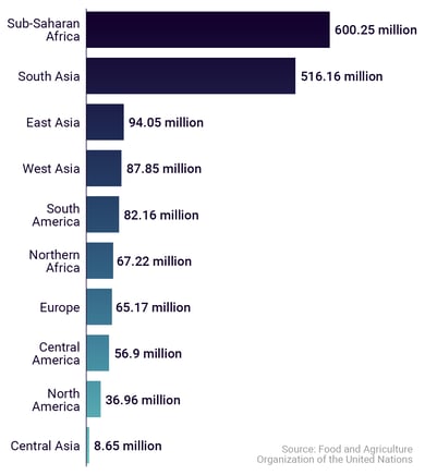 infographic-smart-agriculture