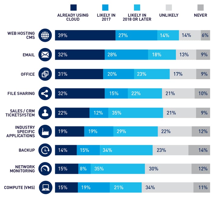 cloud-survey-applications.png