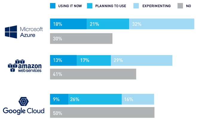 cloud-survey-vendors.png