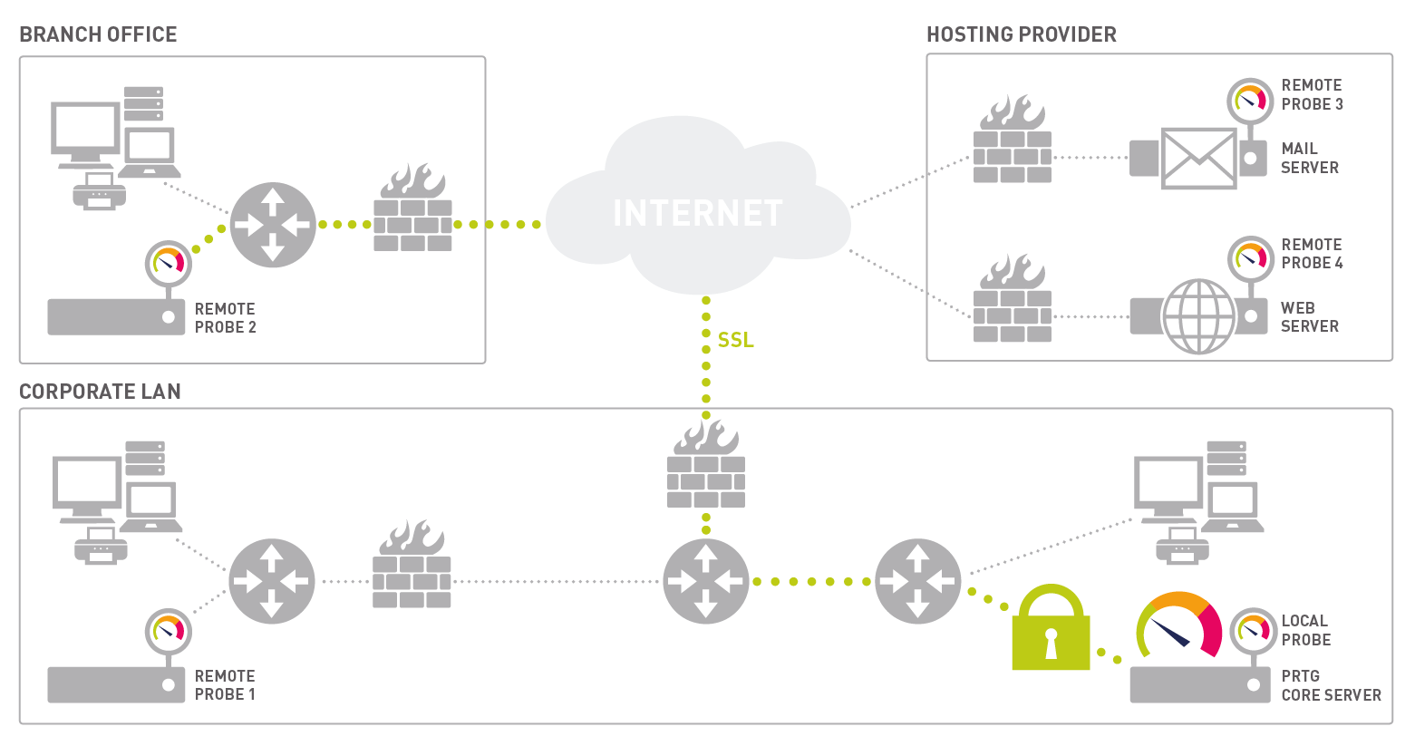 prtg nginx