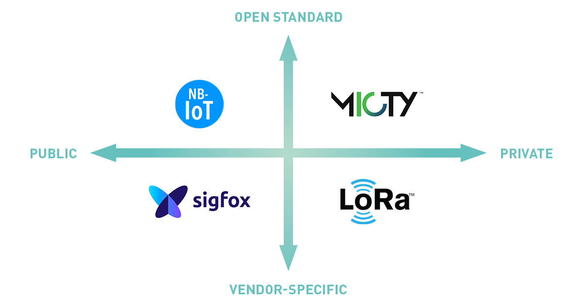 lpwan-diagram