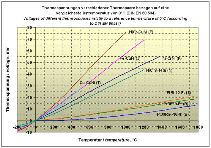 Thermocouple_voltages.png