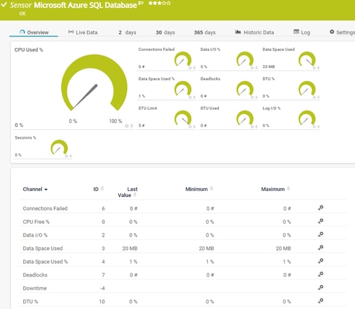 Monitoring parameters seen in the PRTG Microsoft Azure SQL Database Sensor
