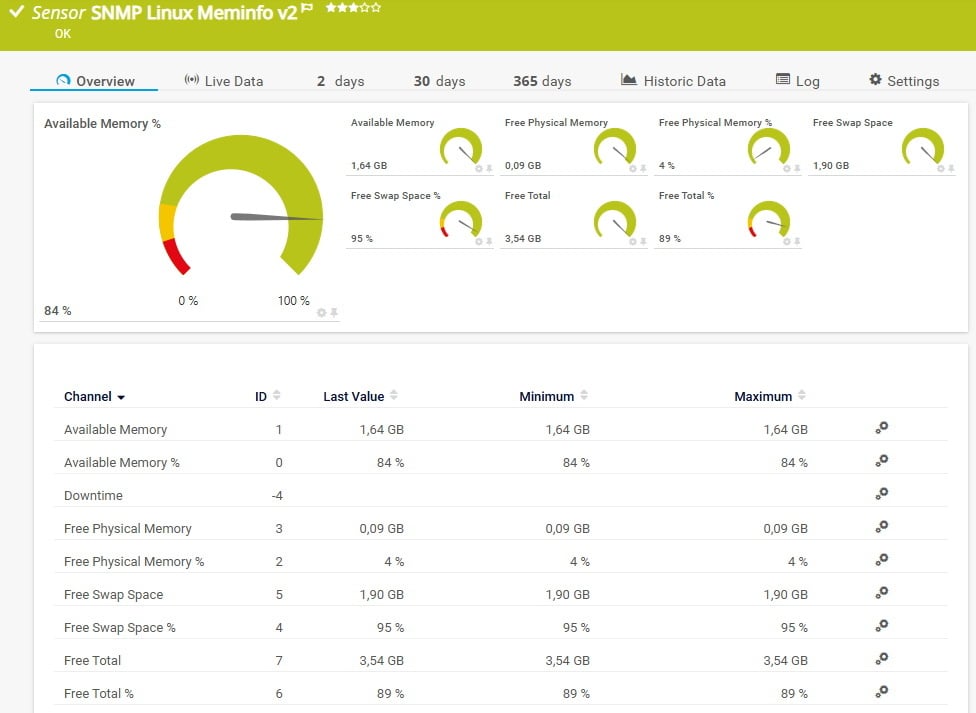 Free vs Paid Network Monitoring Tools: What IT Teams Actually Need to Know