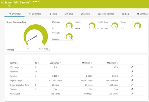 Parameters monitored with the PRTG WMI Service Sensor