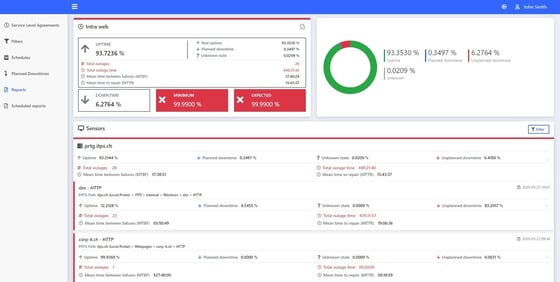 PRTG SLA Reporter metrics