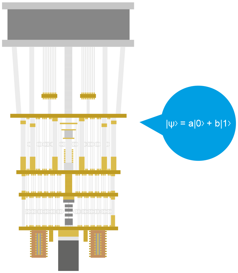 Quantum Computers: What They Can (and What They Can Not Do)