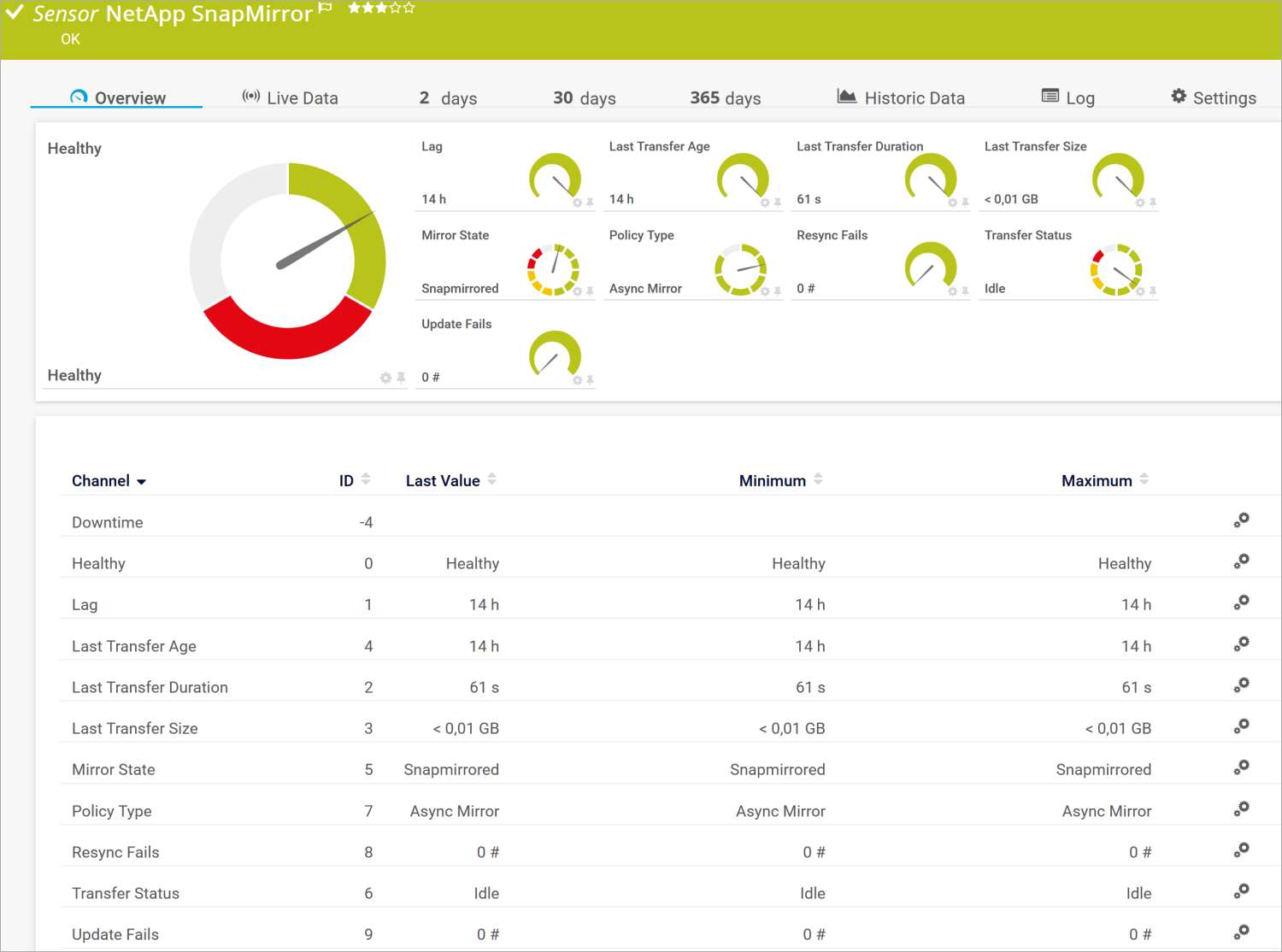 New PRTG release! Two new sensors and an update for all language files.