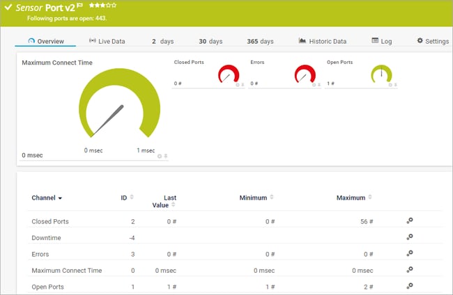 PRTG sensor Port v2