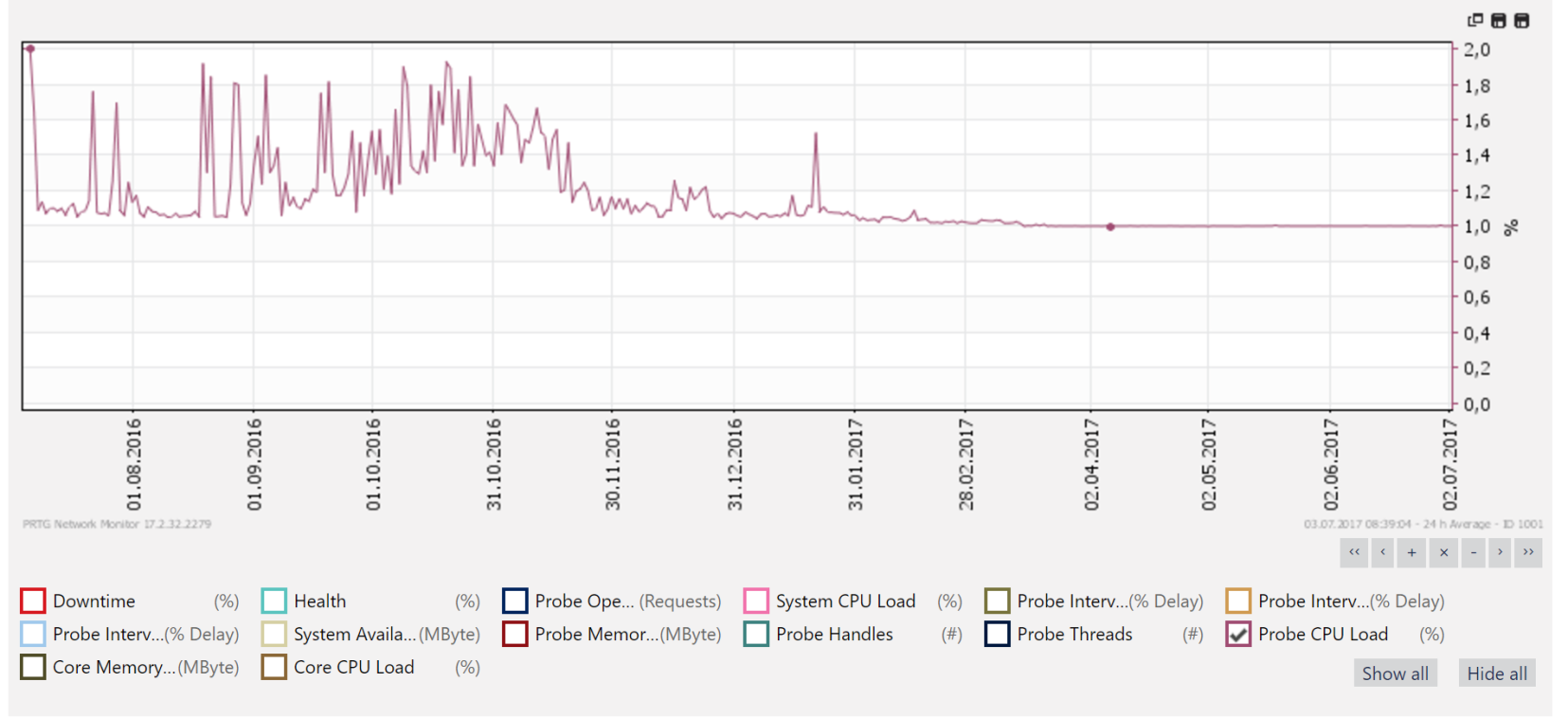 prtg high cpu usage