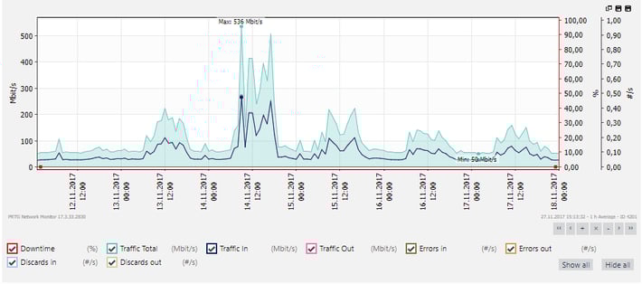 network-spikes-2.png