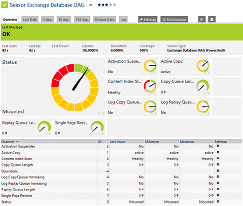 prtg exchange monitoring