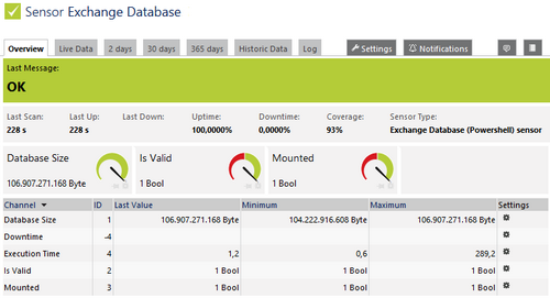 prtg exchange monitoring