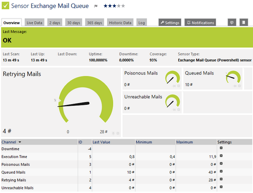 prtg exchange monitoring