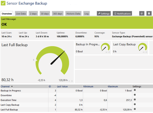 prtg exchange monitoring