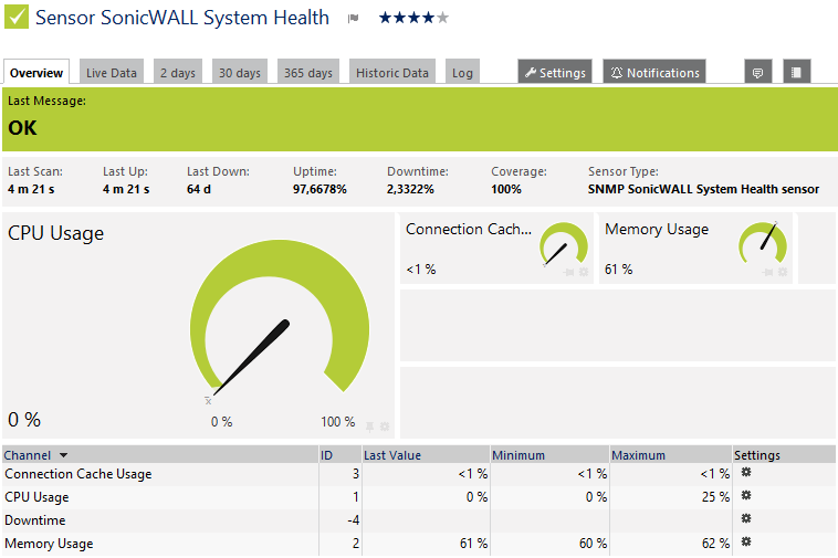 prtg sonicwall