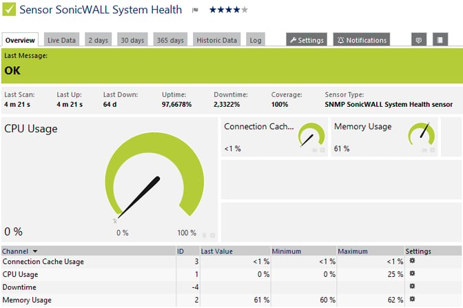snmp-sonicwall-system-health.png