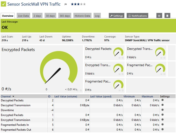 snmp-sonicwall-vpn-traffic.png