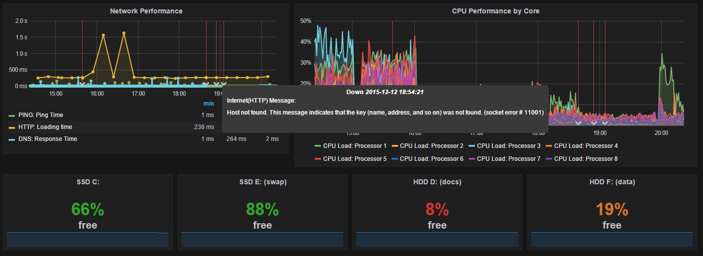 grafana prtg