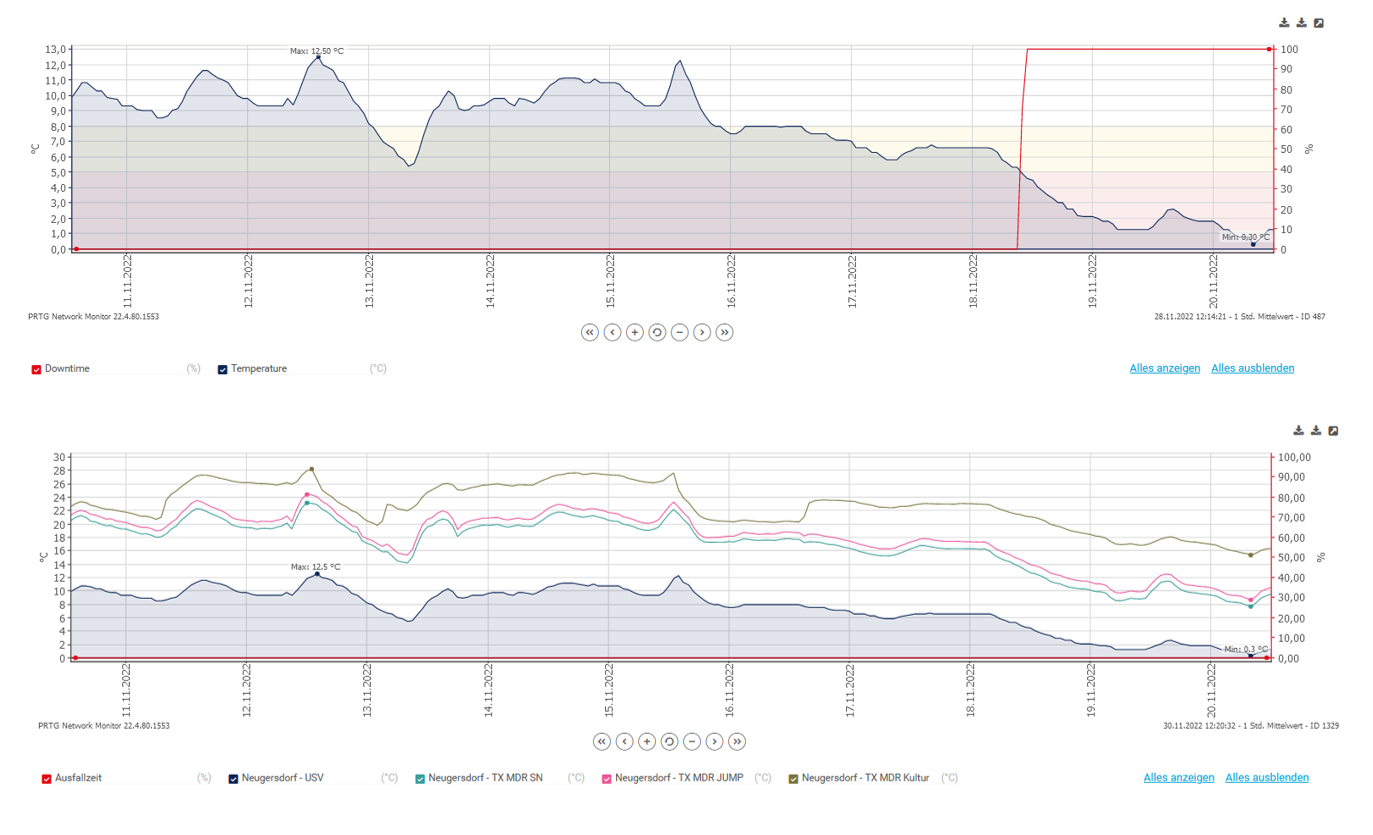 temperature-graph