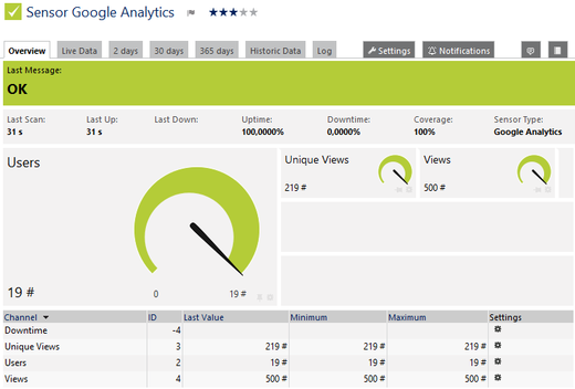 Monitor important Google Analytics values directly in PRTG
