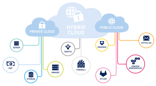 hybrid-cloud-info.png