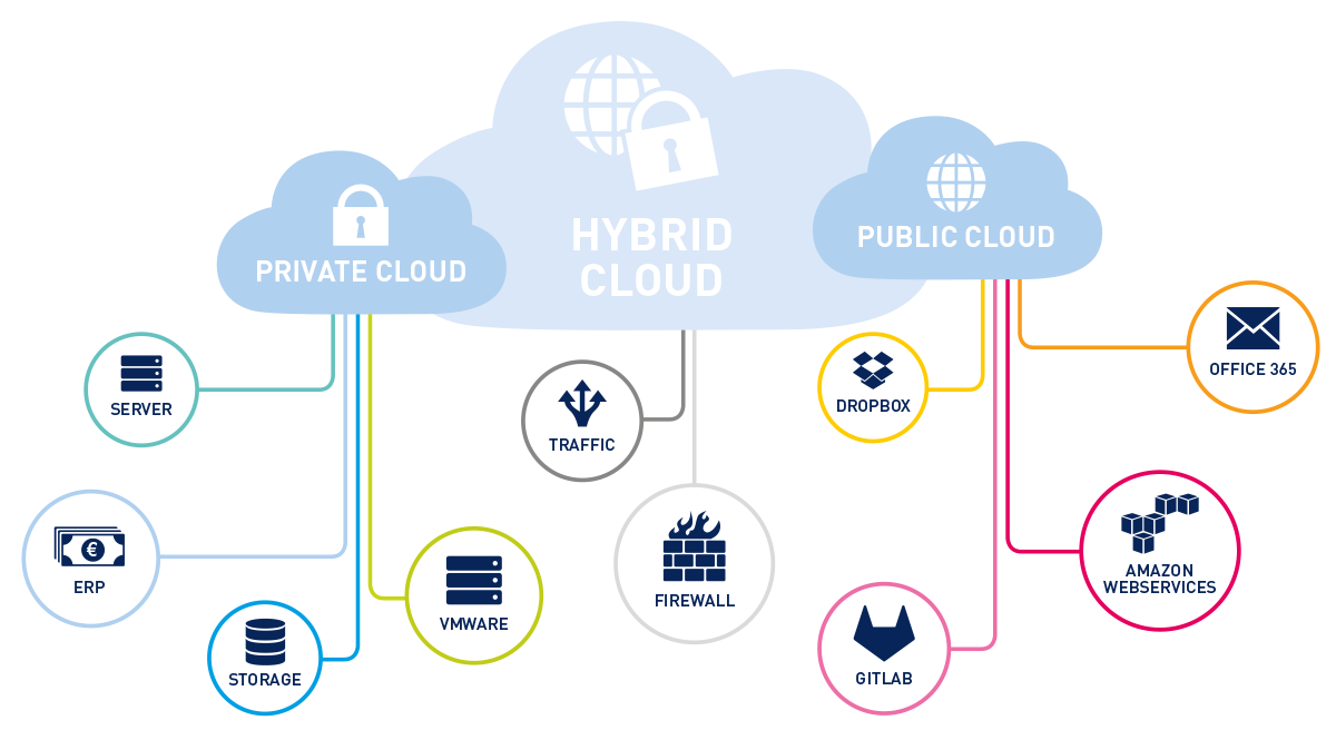 why hybrid cloud monitoring is essential for your entire network