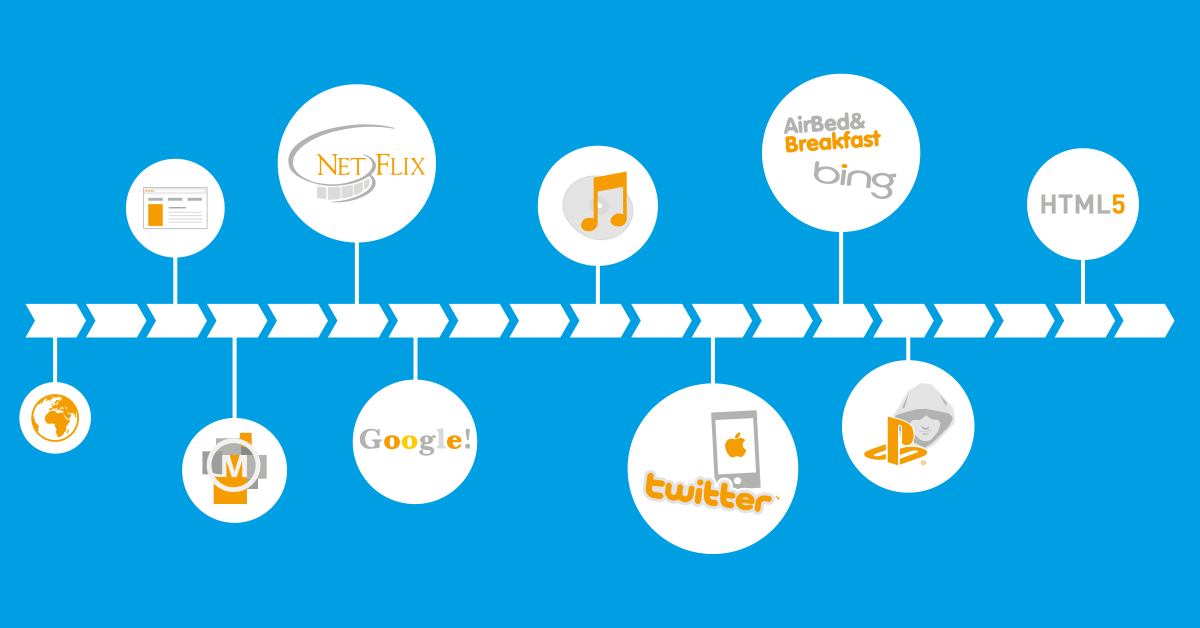 Who Else Can Remember Netscape? A Brief History of the Part 2