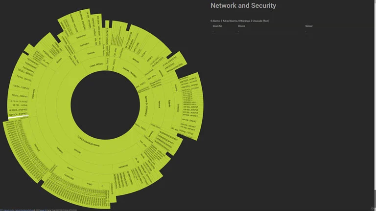 map-network-security